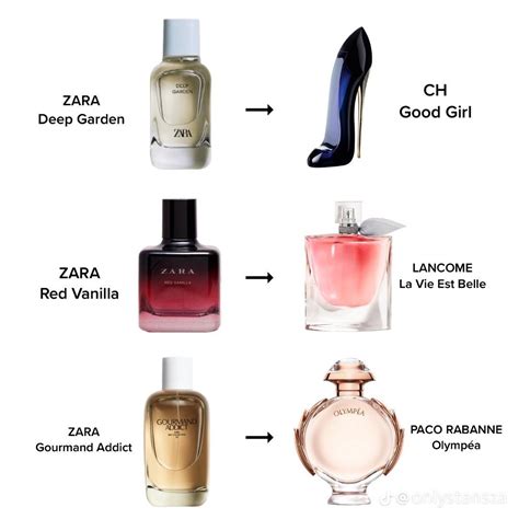 zara perfume dupe for|zara aftershave smells like.